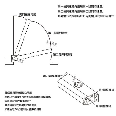 門弓器開門阻力調整